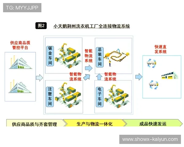 体育产业供应链韧性增强,柔性生产与快速响应机制逐步建立。 体育产业供应链韧性增强,柔性生产与快速响应机制逐步建立。